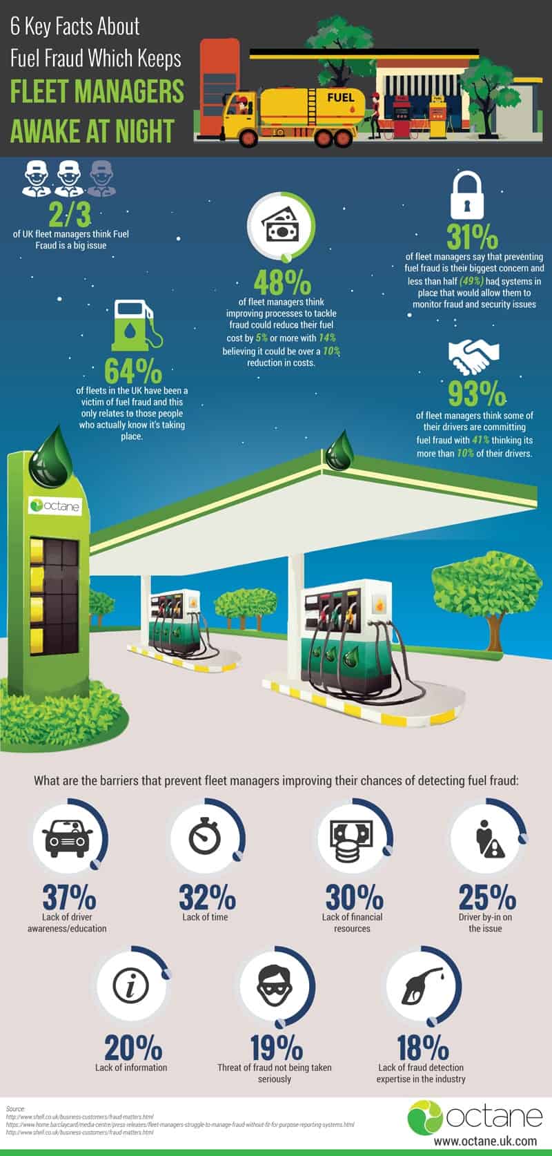 6 key facts about fuel fraud