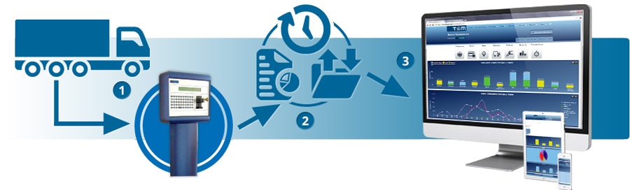 msc fuel management system total site manager